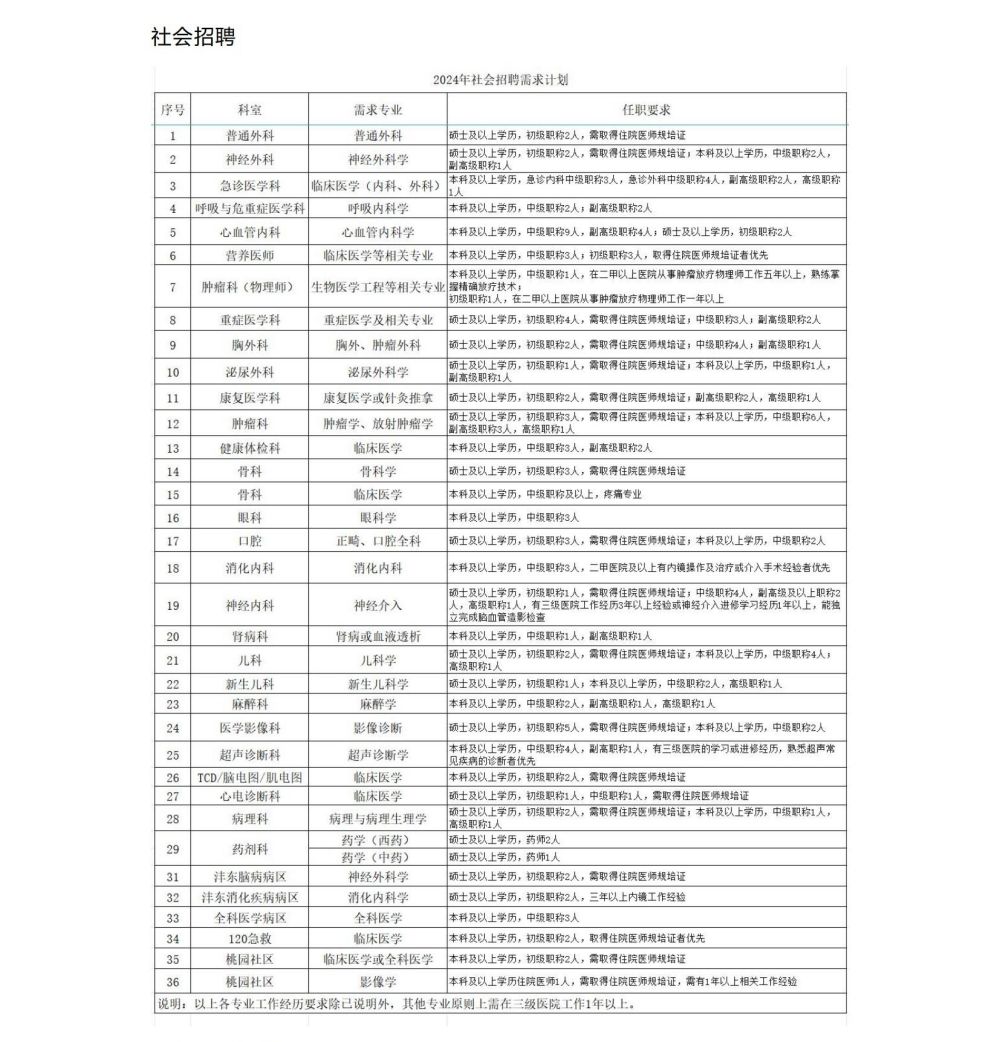 西电医院1月招聘启事_01