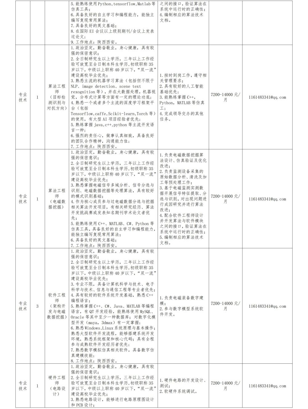 国防大学2024年招聘公告-0613_02