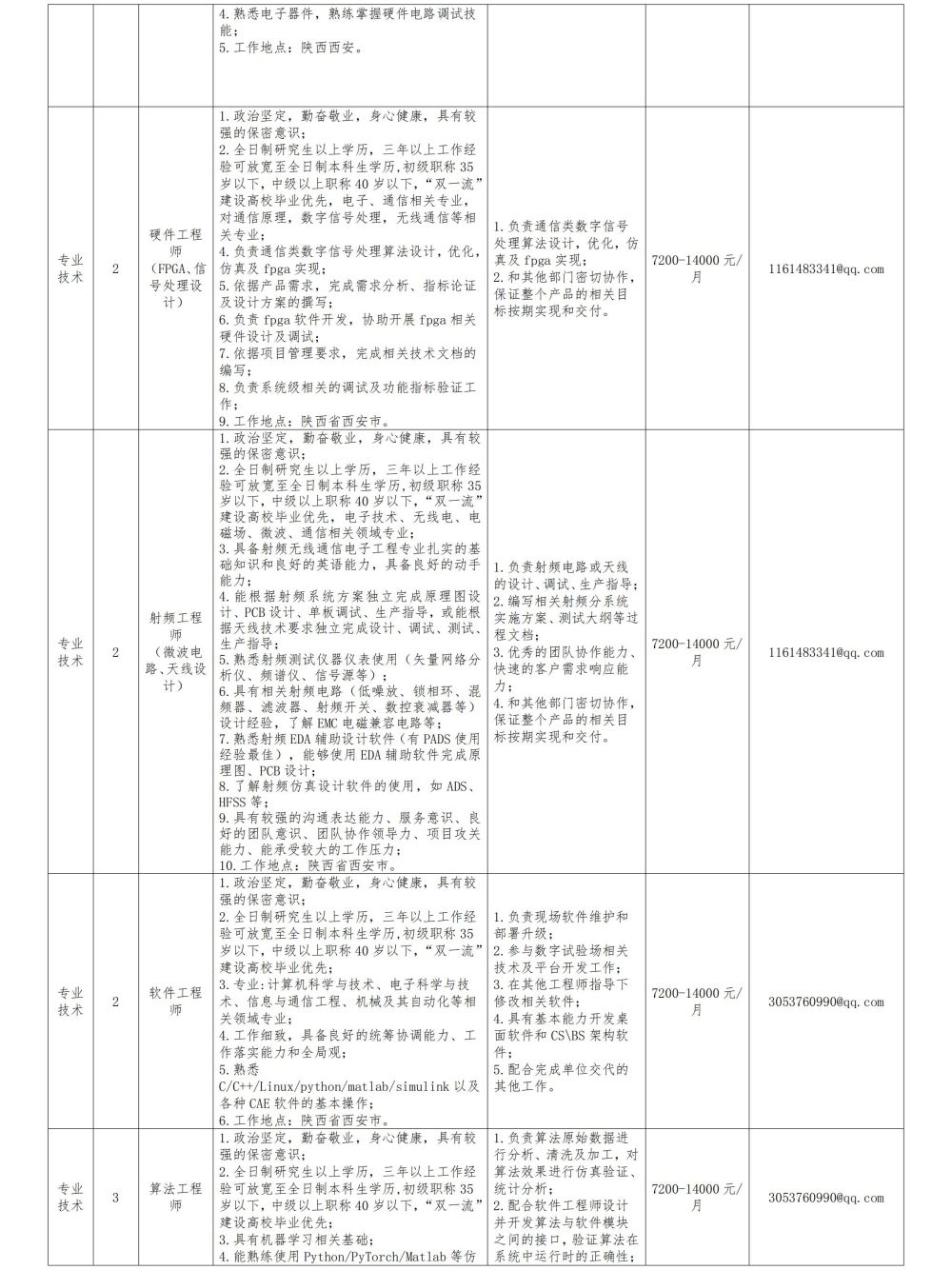 国防大学2024年招聘公告-0613_03